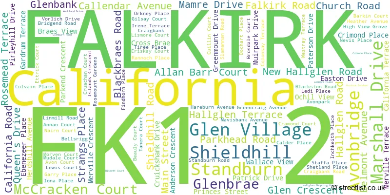 A word cloud for the FK1 2 postcode